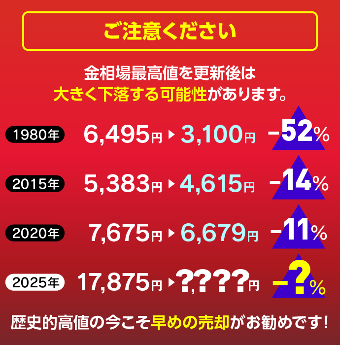 金・貴金属の買取は「銀座屋」にお任せください。